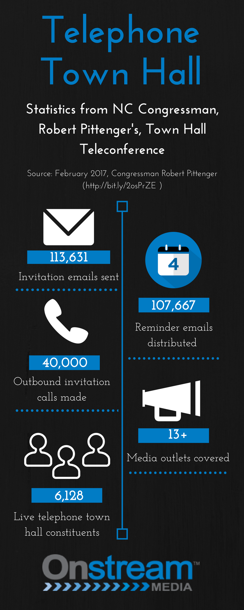 Telephone Town Hall Infographic